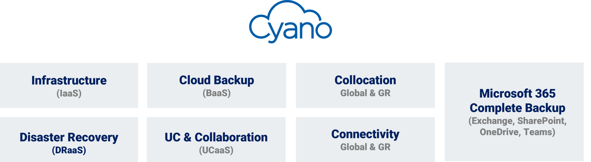 Cyano Cloud Υποδομή - Storage - Disaster Recovery με κορυφαία απόδοση by Dataways